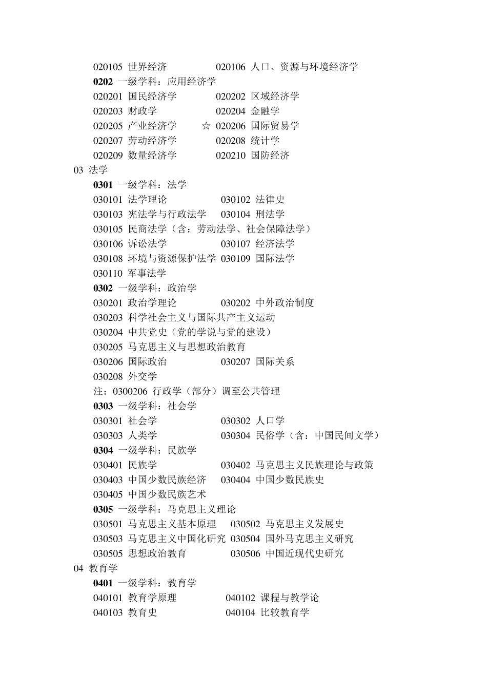 一级学科与二级学科的区别_第2页