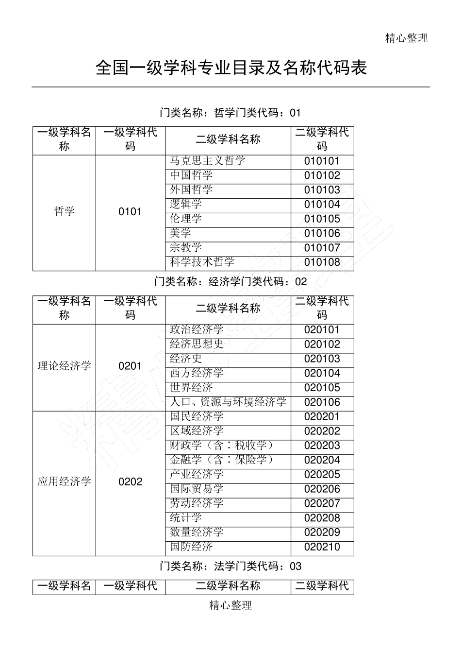 一级学科二级学科分类_第1页