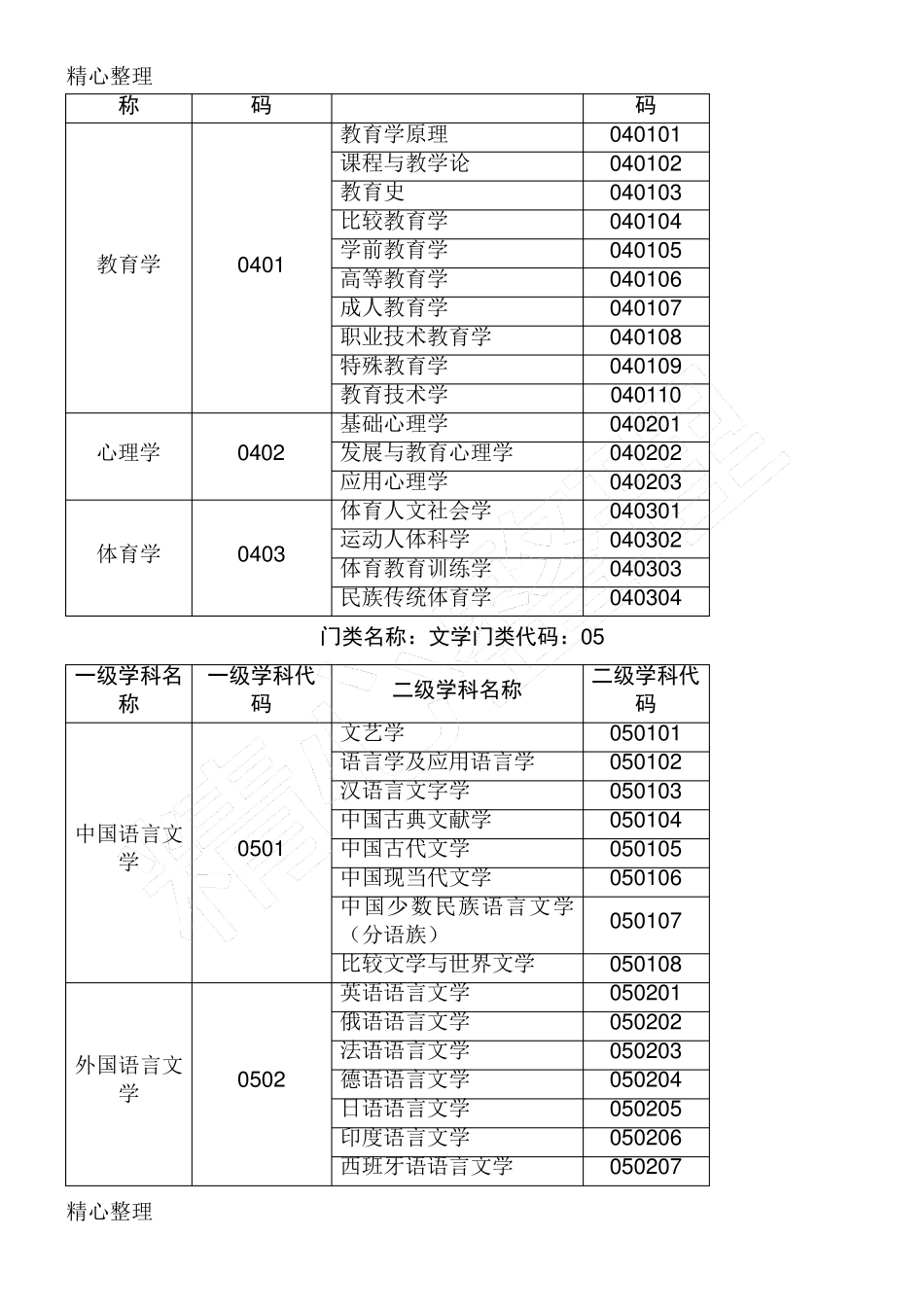 一级学科二级学科分类_第3页