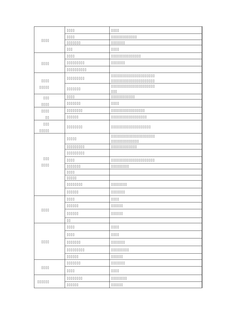 一级建造师专业对照表_第2页