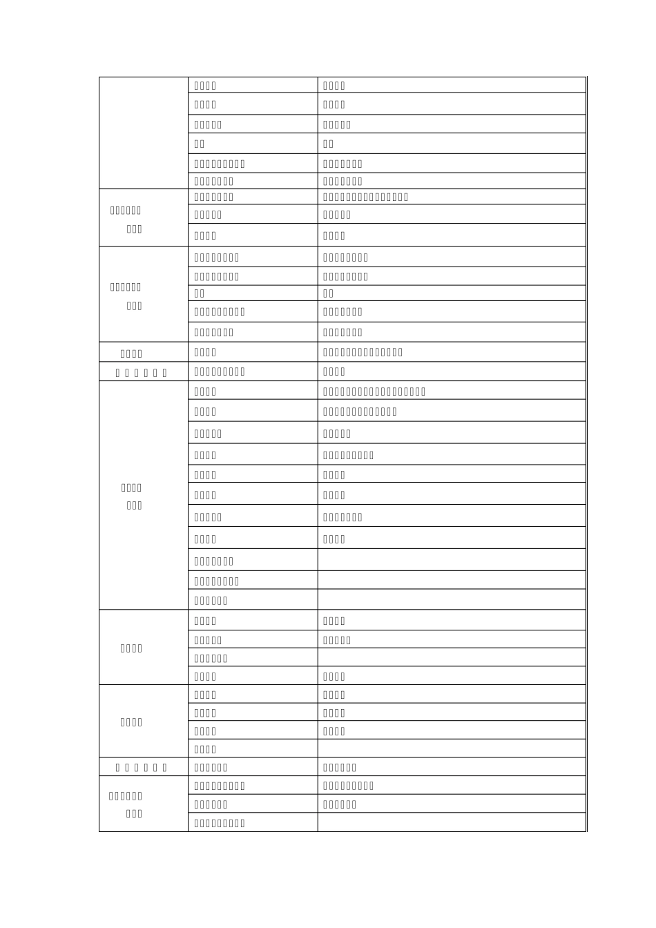 一级建造师专业对照表_第3页