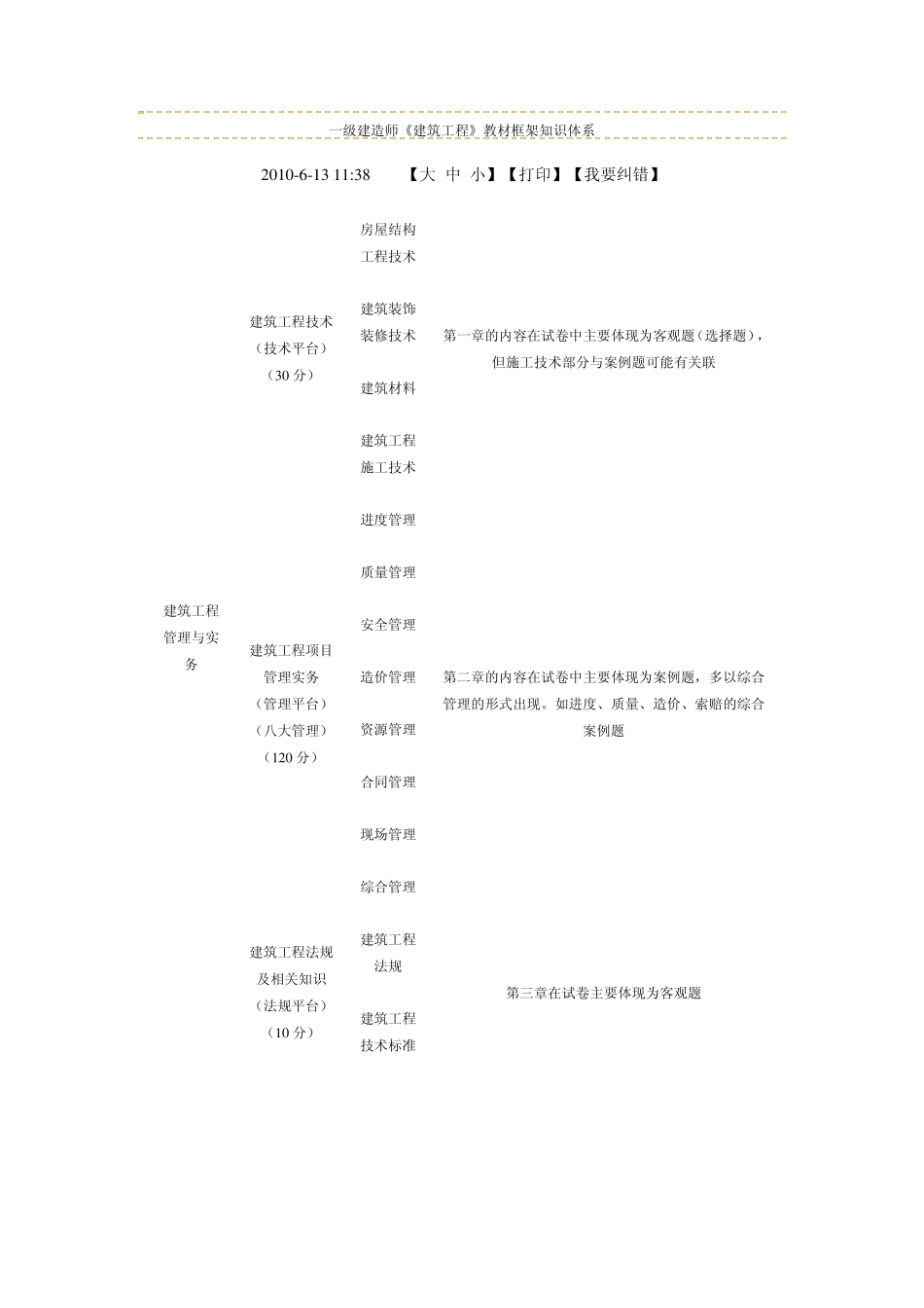 一级建造师实务教材框架知识体系_第1页