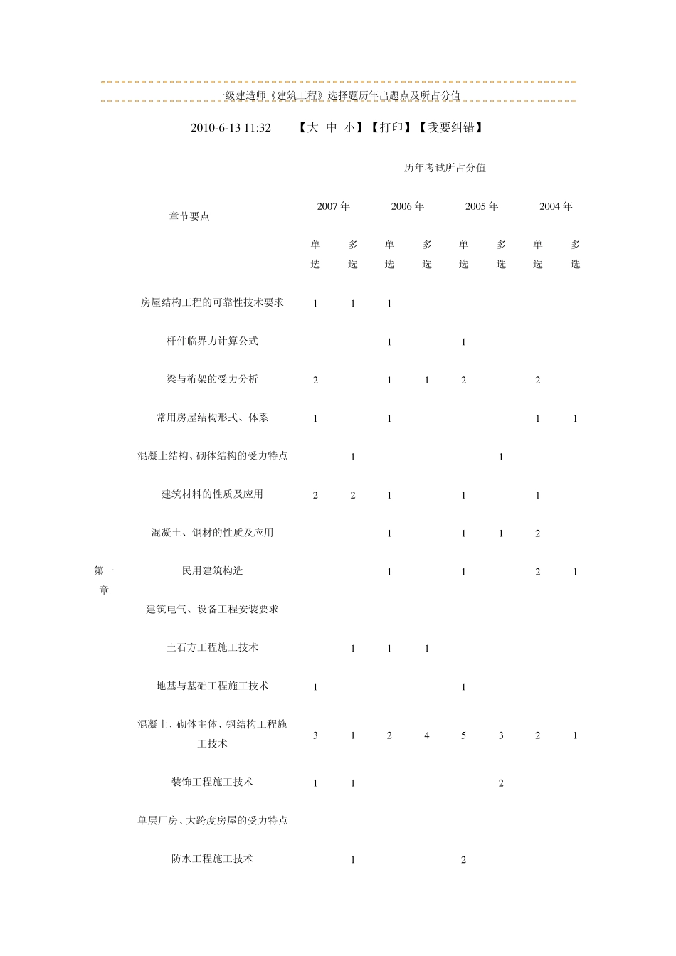 一级建造师实务教材框架知识体系_第2页
