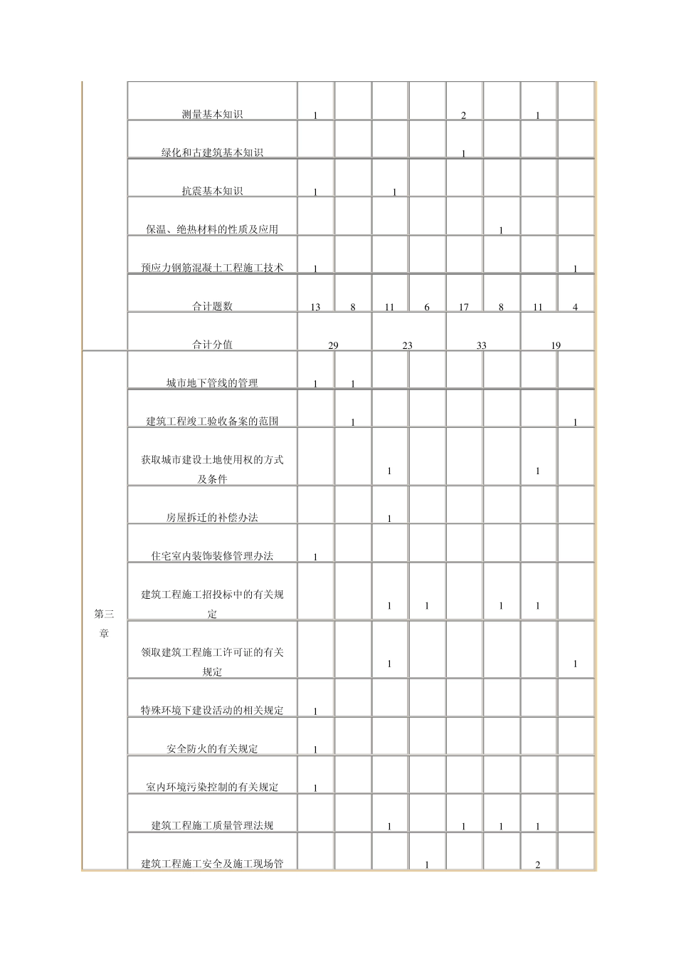 一级建造师实务教材框架知识体系_第3页