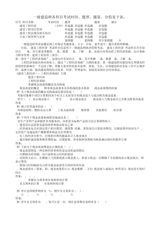 一级建造师各科目考试时间、题型、题量、分值