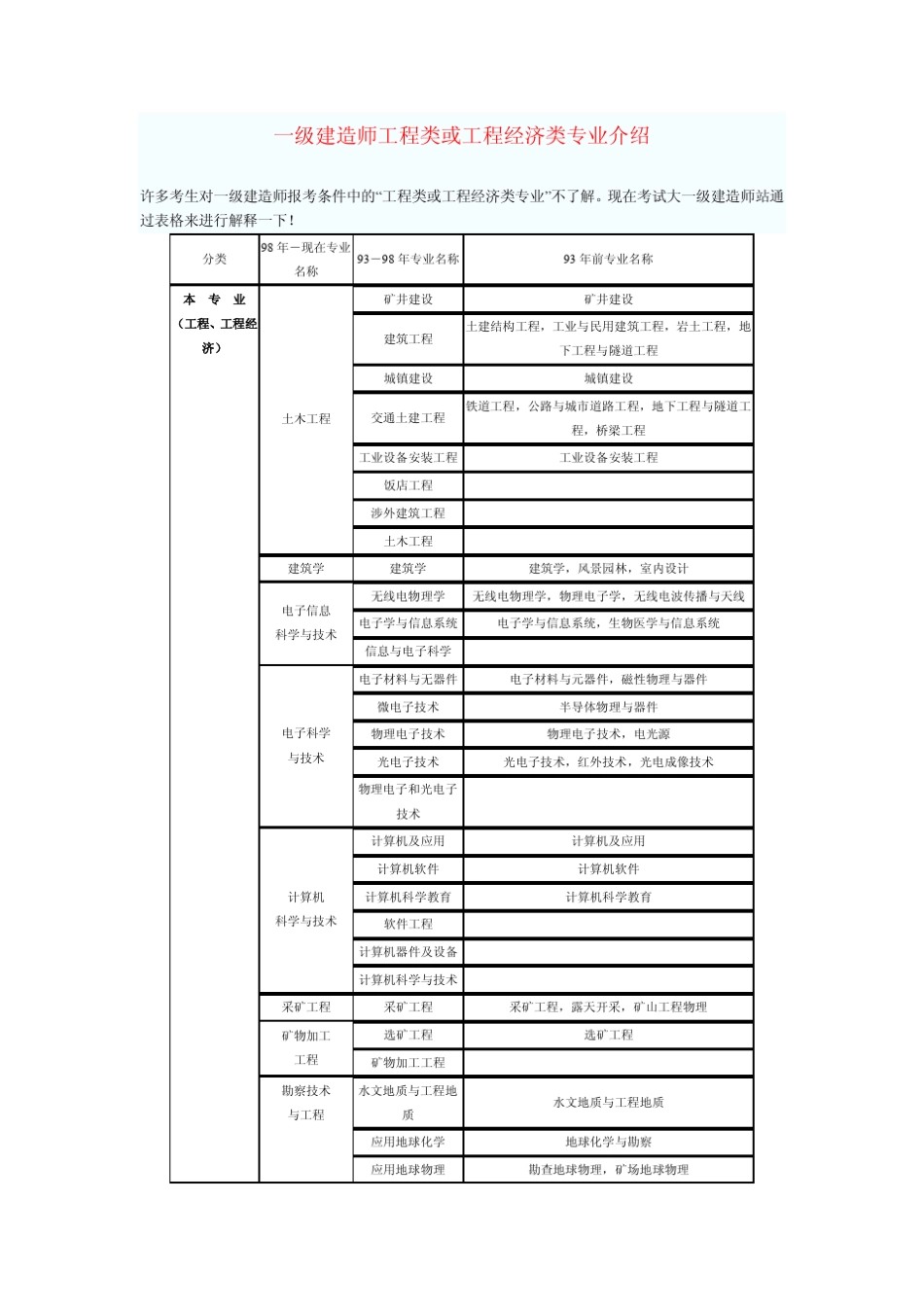 一级建造师工程类或工程经济类专业介绍_第1页