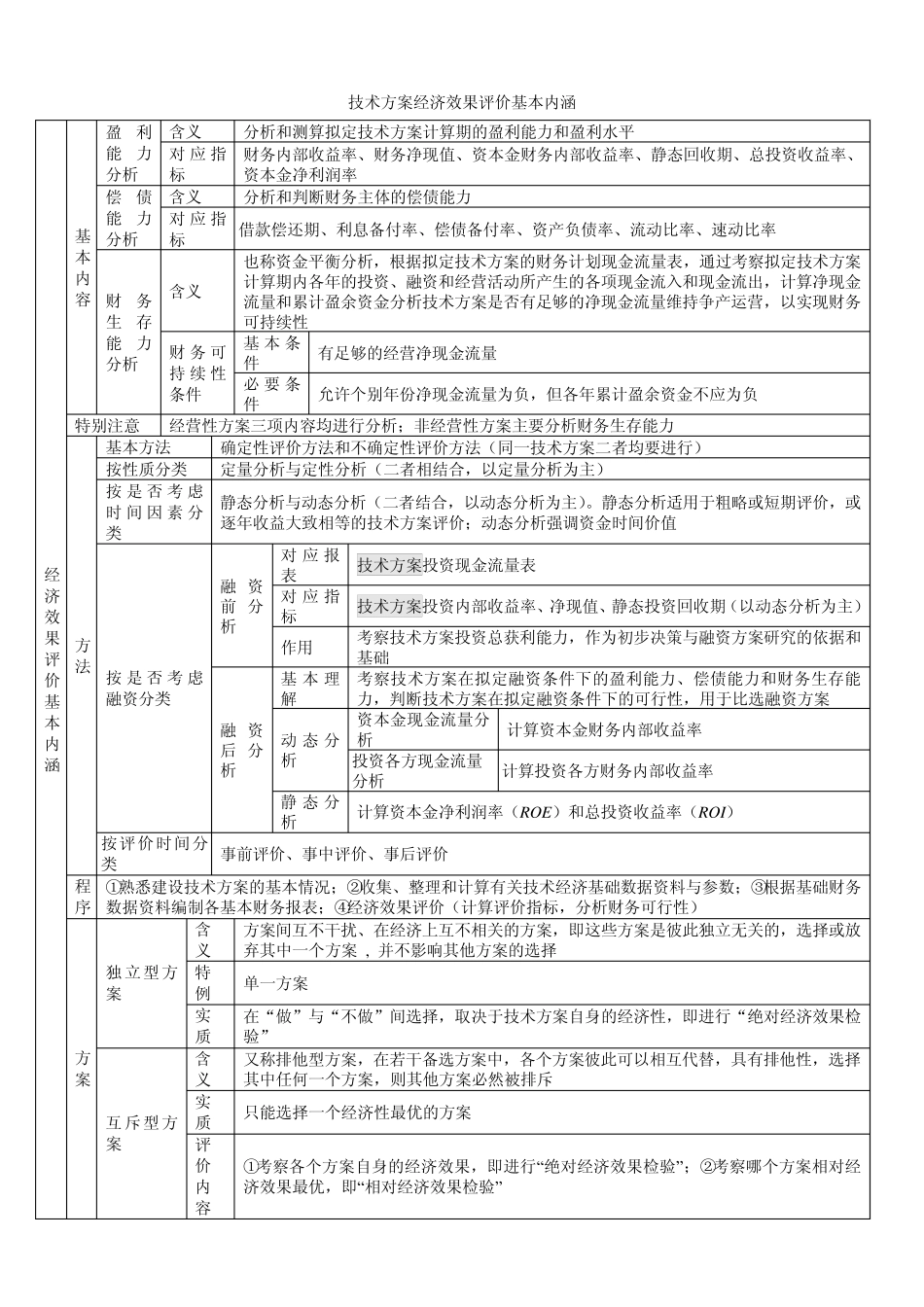 一级建造师建设工程经济知识架构_第1页