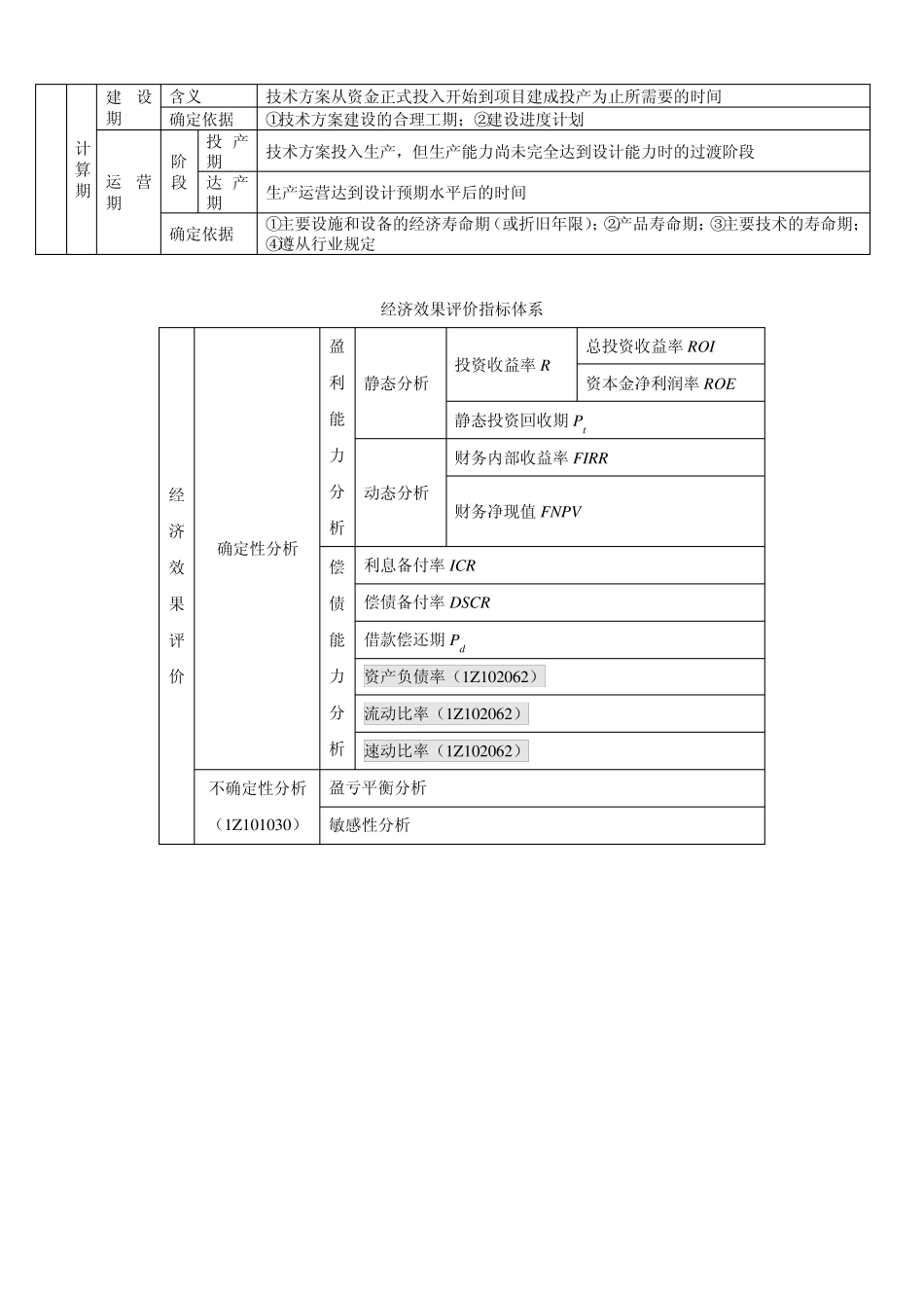 一级建造师建设工程经济知识架构_第2页
