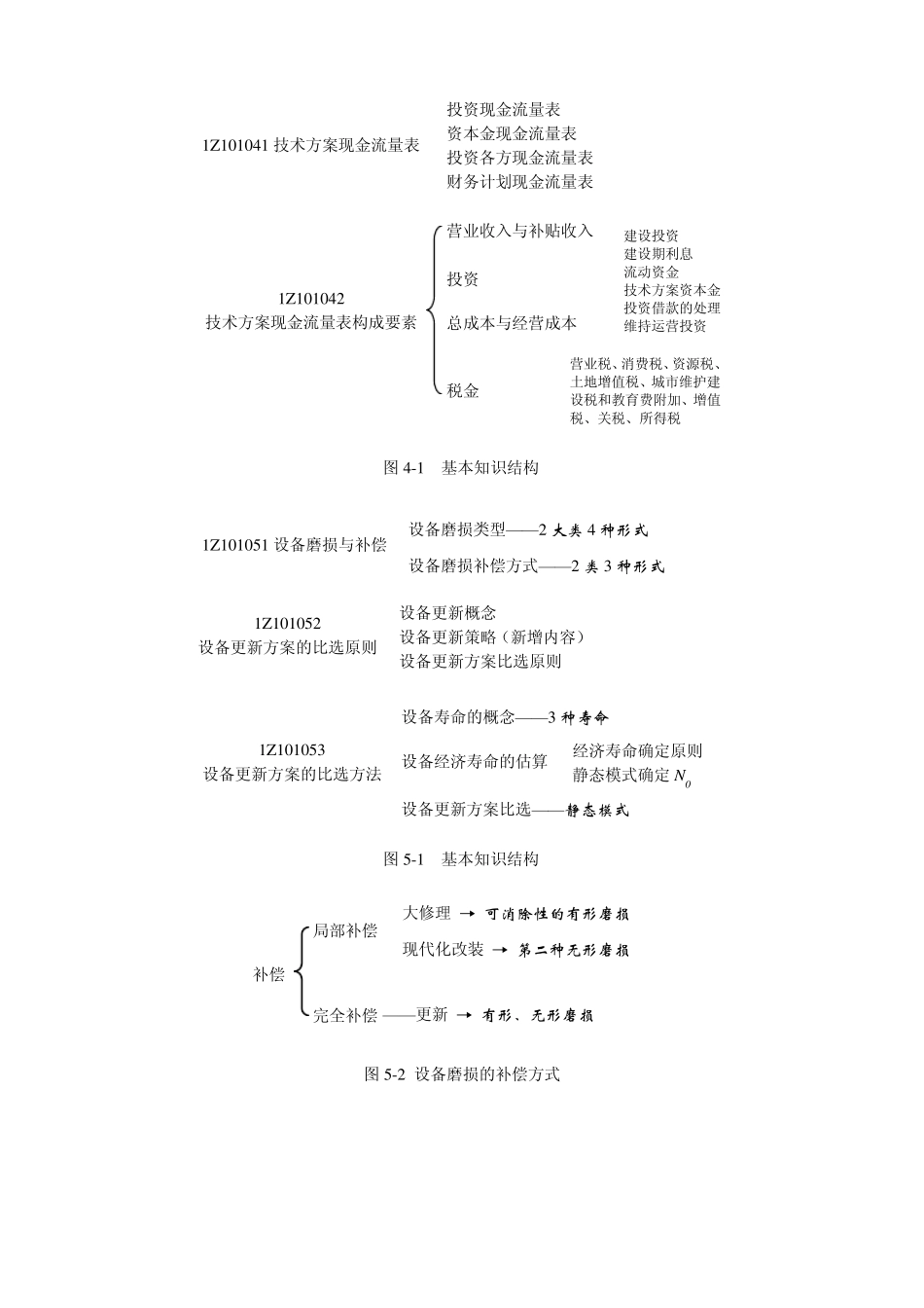一级建造师建设工程经济知识架构_第3页