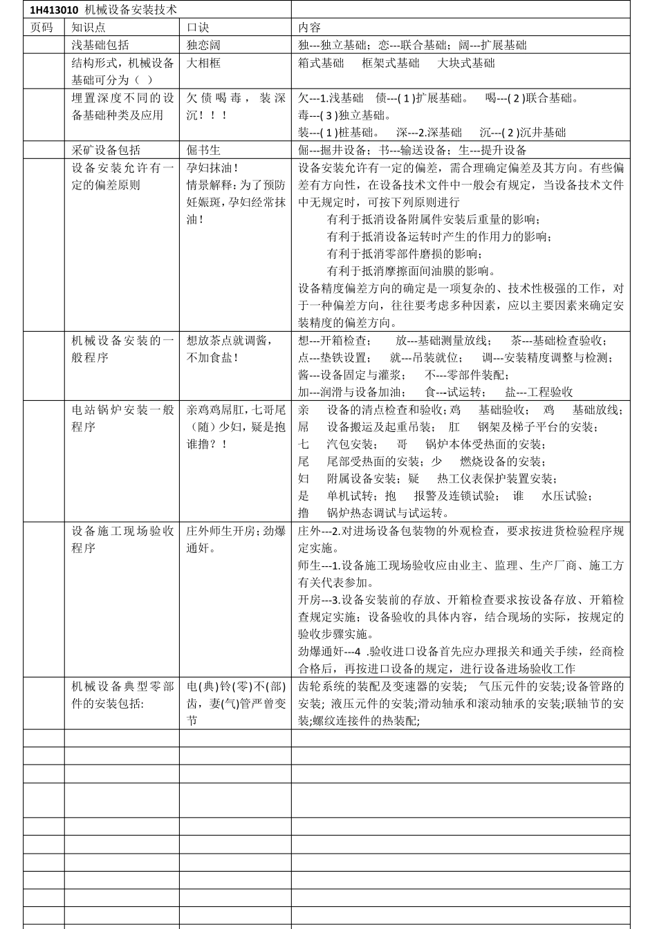 一级建造师机电经典记忆口诀高分1H413000工业机电工程安装技术_第1页