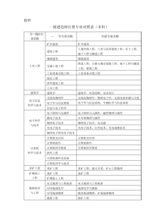 一级建造师注册专业对照表(本科)