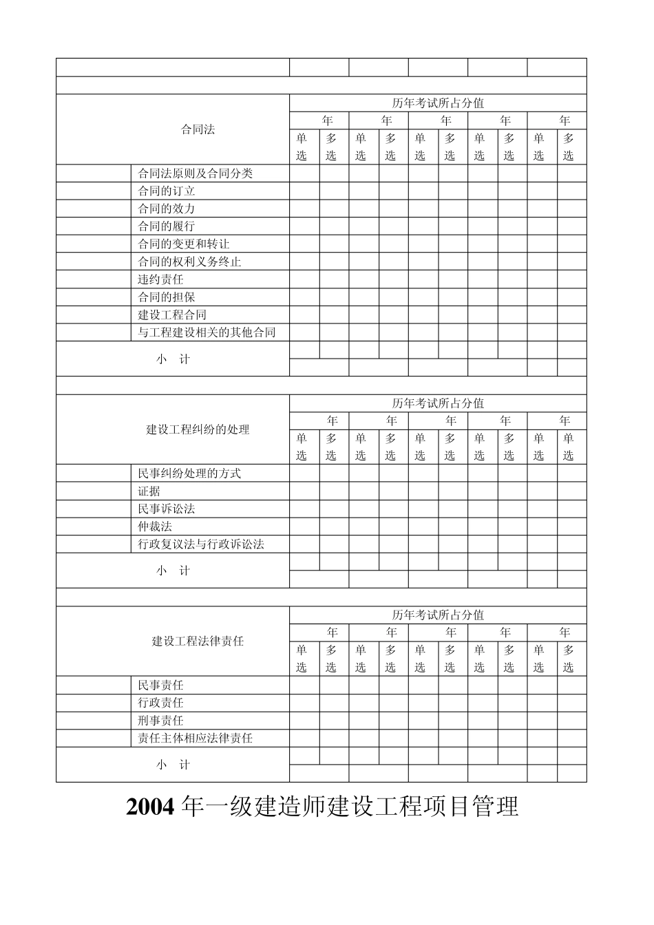 一级建造师资格考试历年真题及答案(建设工程项目管理)(20042010)_第2页
