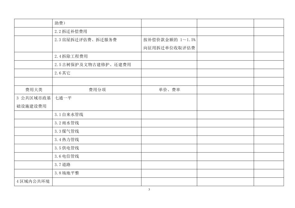 一级开发投资测算与二级开发投资测算分析_第3页