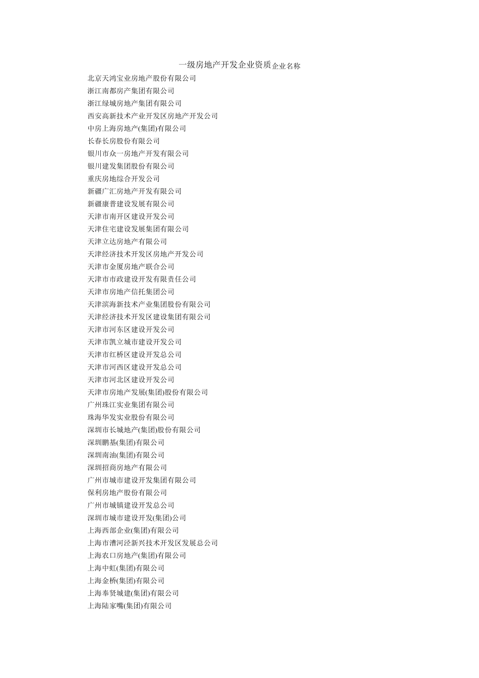 一级房地产开发企业资质企业名称_第1页