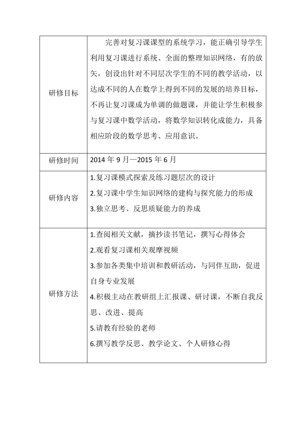 一级教师评审校本研修参照模板_第3页
