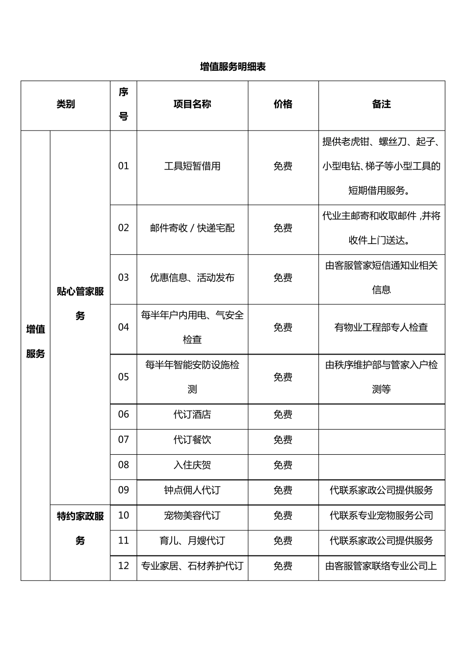 一级物业公司增值服务明细表_第1页
