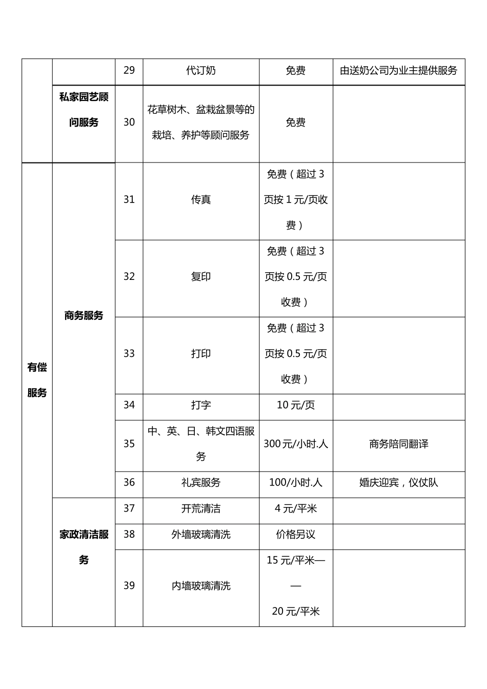 一级物业公司增值服务明细表_第3页
