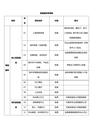 一级物业公司增值服务明细表