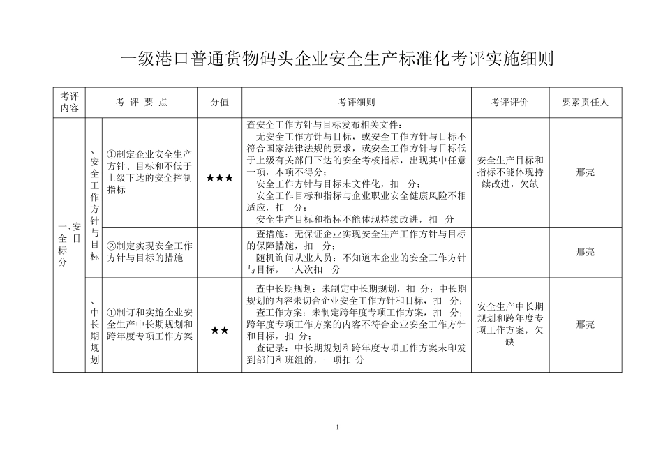 一级港口普通货物码头企业安全生产标准化考评实施细则_第1页