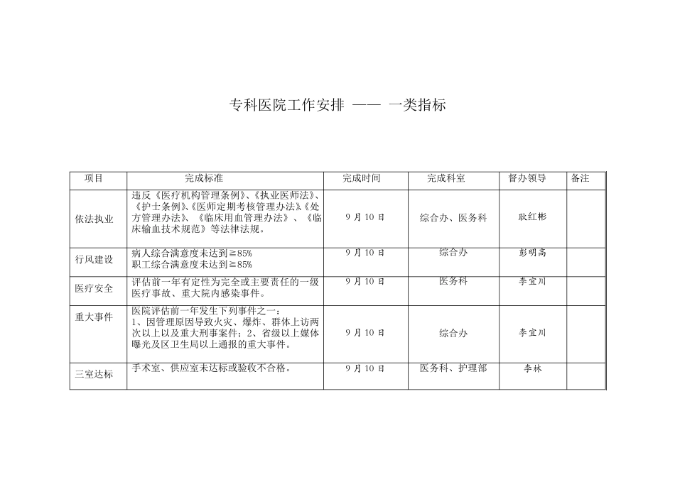 一级特色专科医院评估标准_第2页