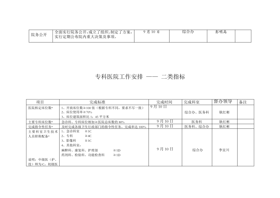 一级特色专科医院评估标准_第3页