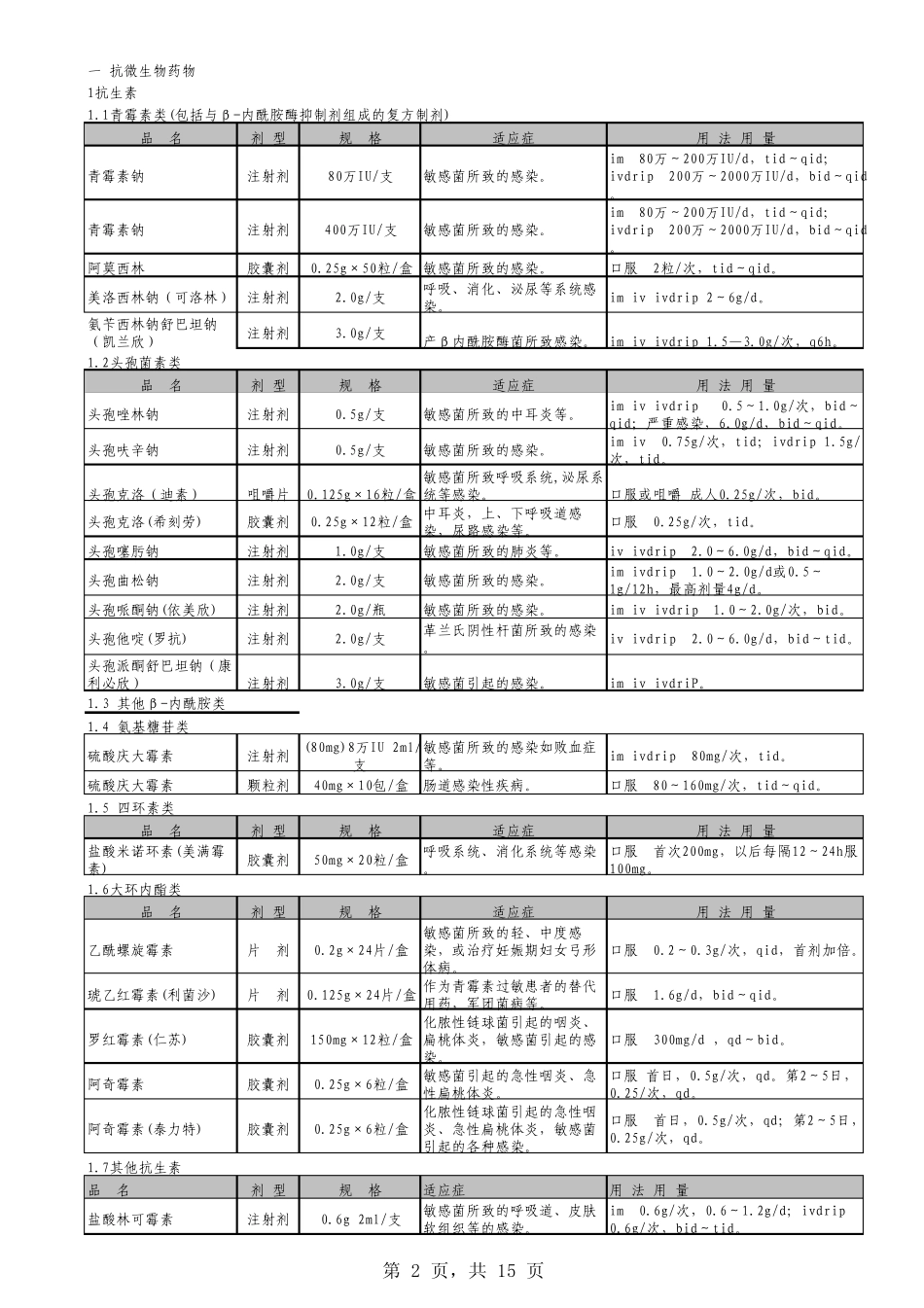 一级综合性医院药品处方集(西药)_第2页