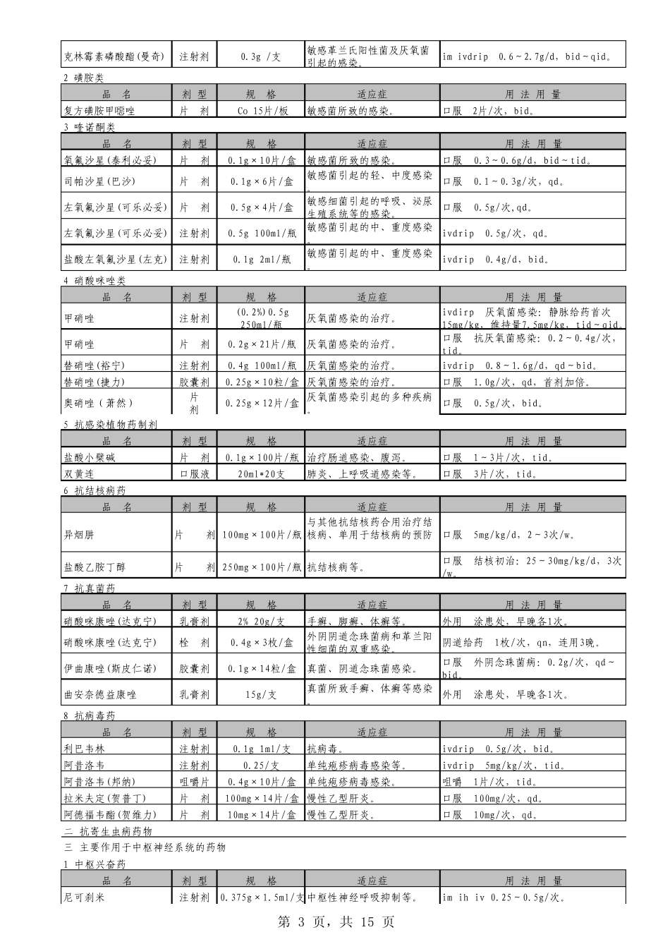 一级综合性医院药品处方集(西药)_第3页