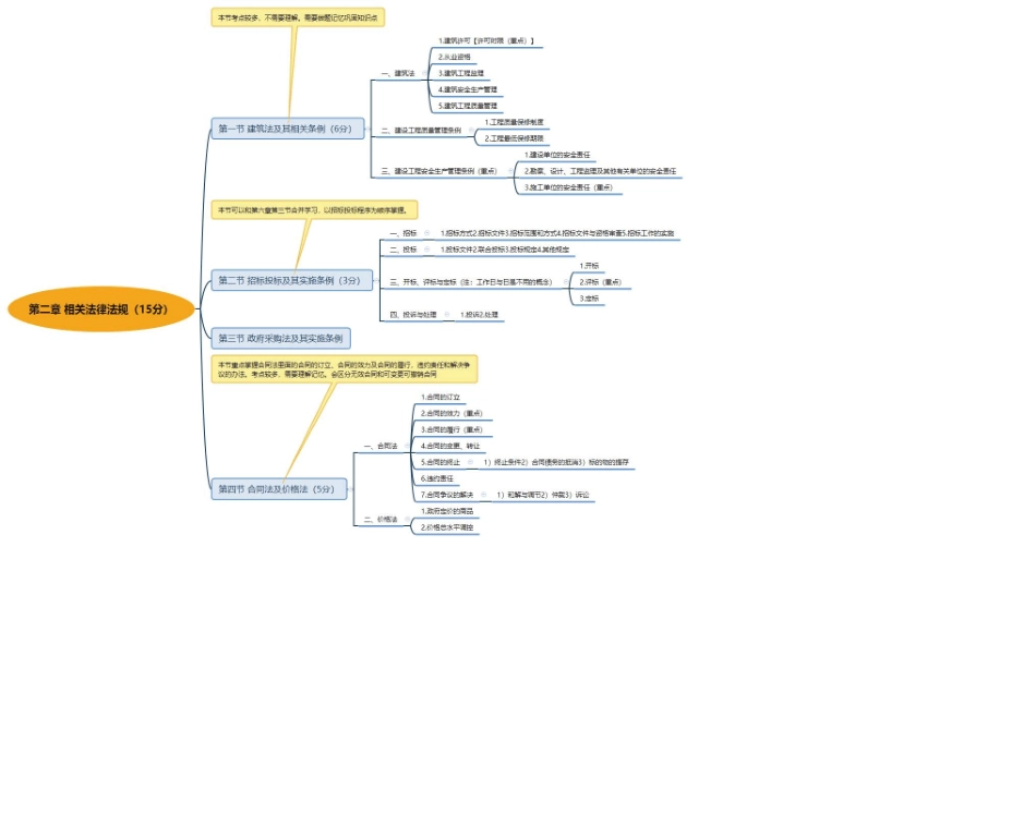 一级造价工程师工程管理思维导图_第2页