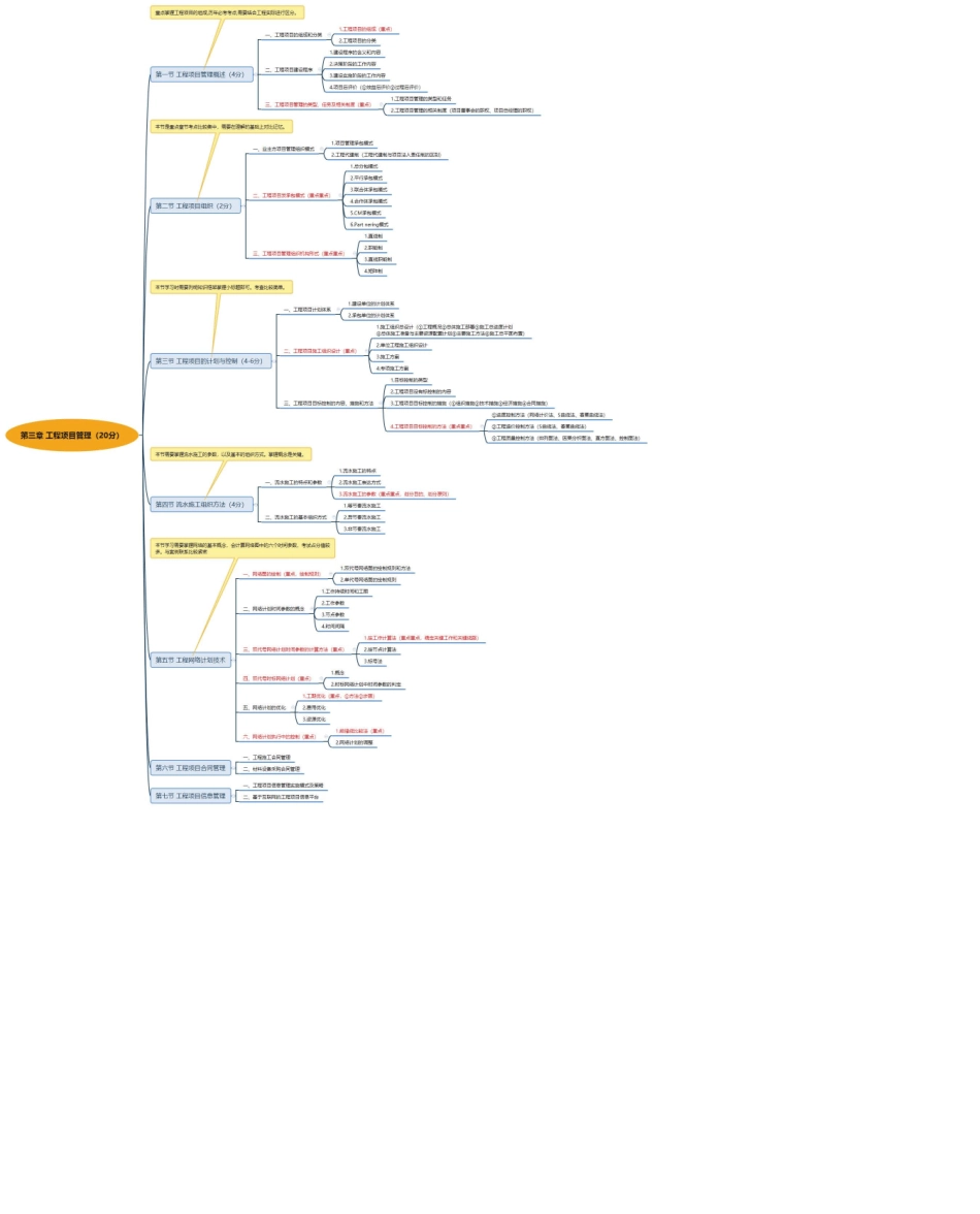 一级造价工程师工程管理思维导图_第3页