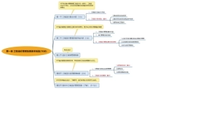 一级造价工程师工程管理思维导图