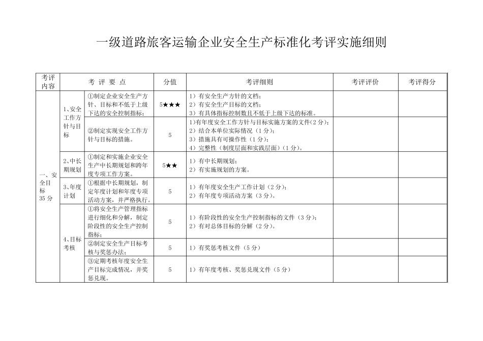 一级道路旅客运输企业安全生产标准化考评实施细则_第1页