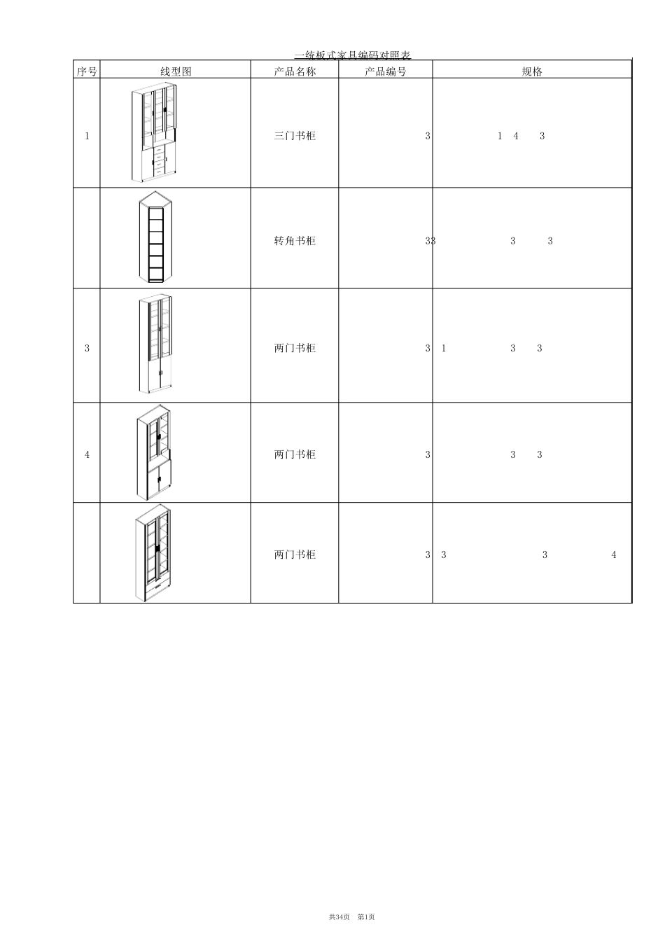 一统板式家具编码对照表_第1页