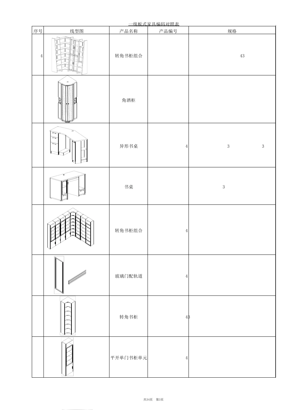 一统板式家具编码对照表_第3页