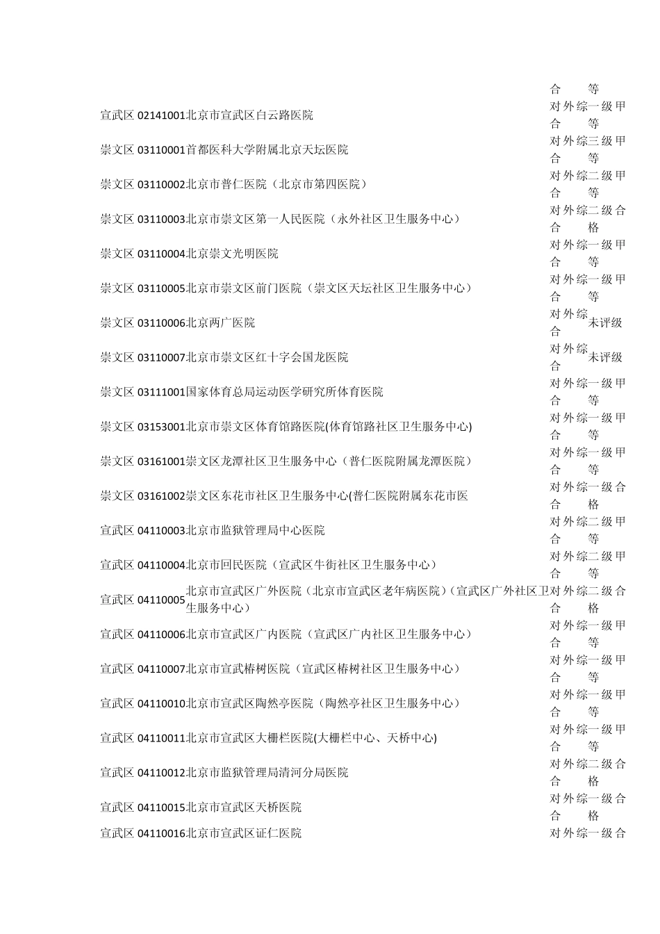 一老一小保险定点医院_第2页