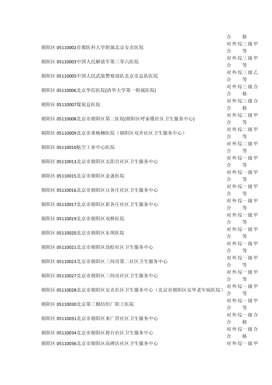 一老一小保险定点医院_第3页