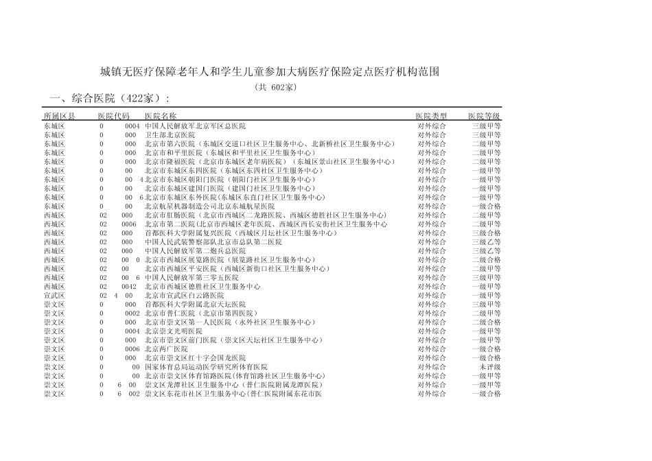 一老一小定点医疗机构_第1页