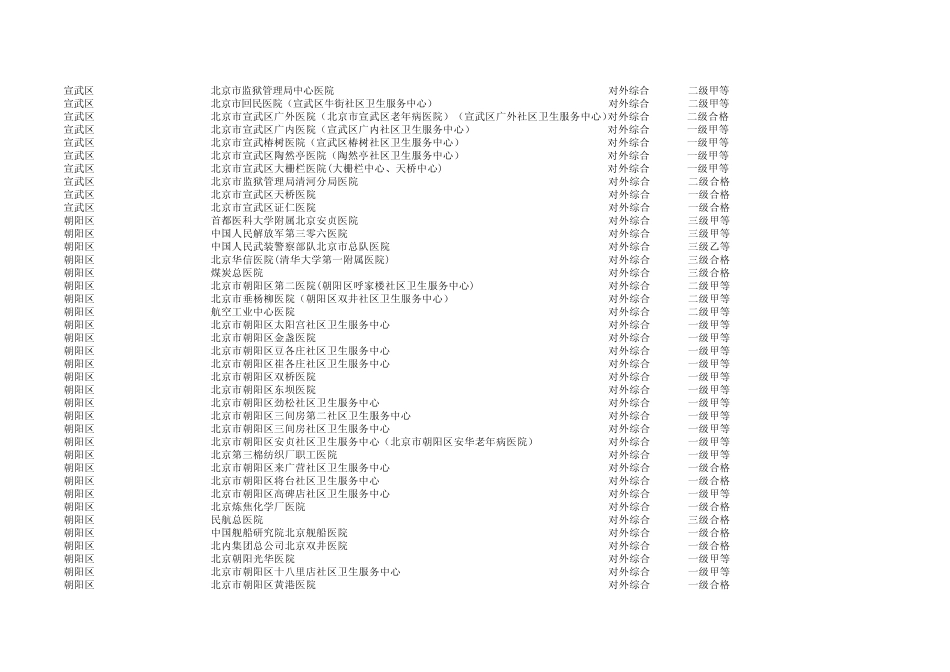一老一小定点医疗机构_第2页