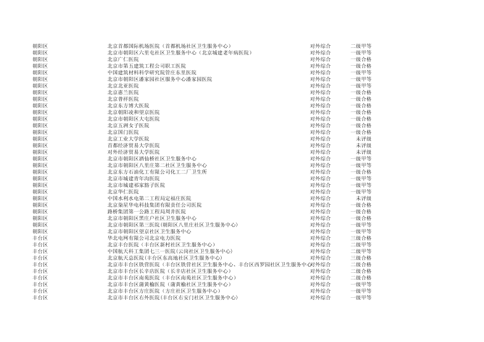 一老一小定点医疗机构_第3页