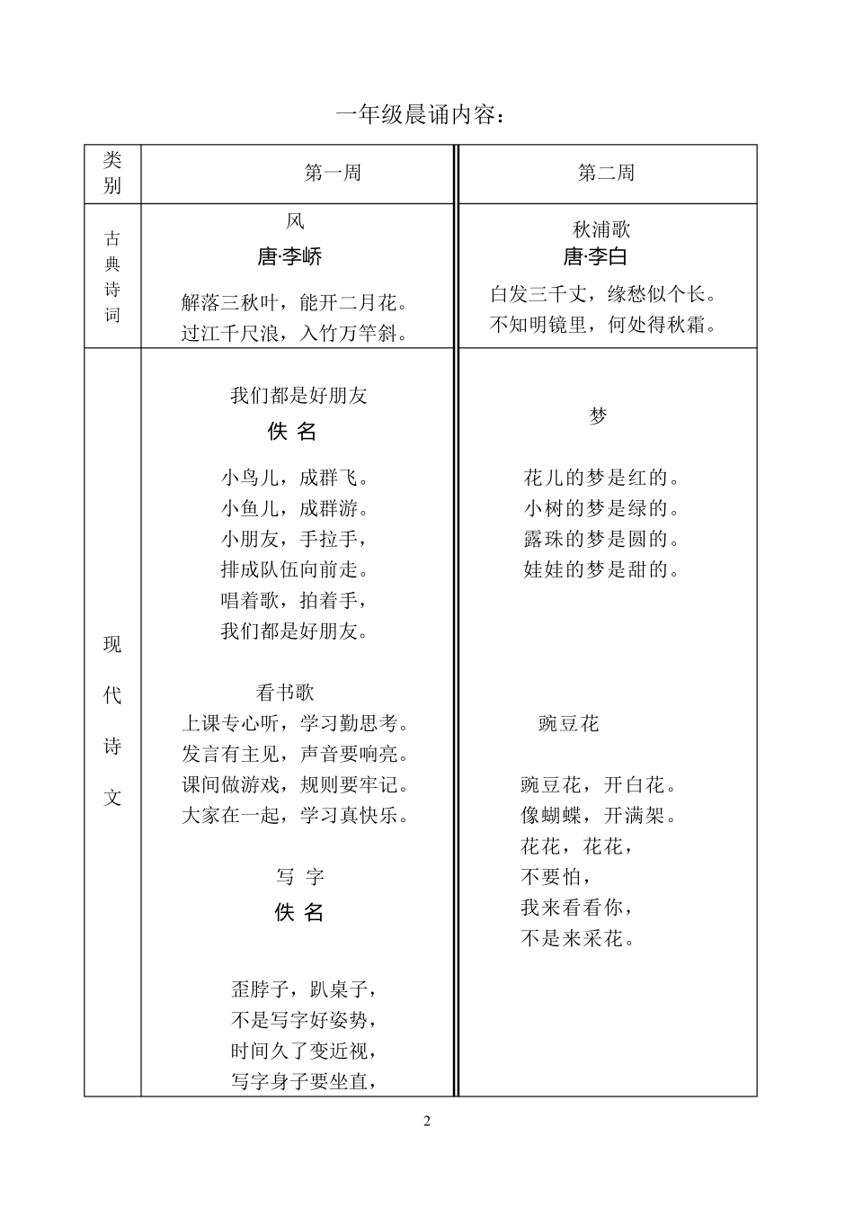 一至六年级晨诵篇目及内容_第2页