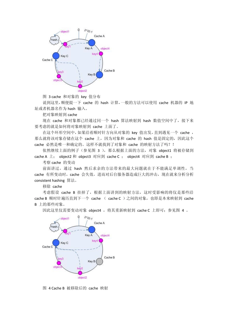 一致性哈希算法及java实现_第3页