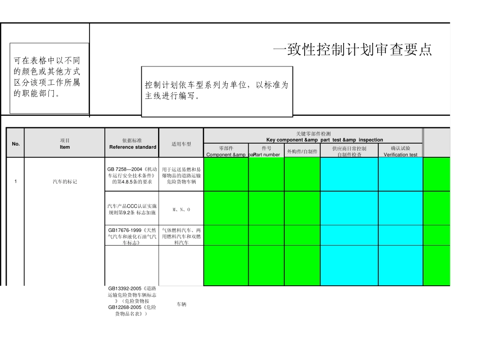 一致性控制计划格式_第2页