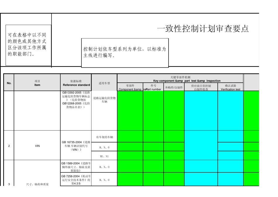 一致性控制计划格式_第3页
