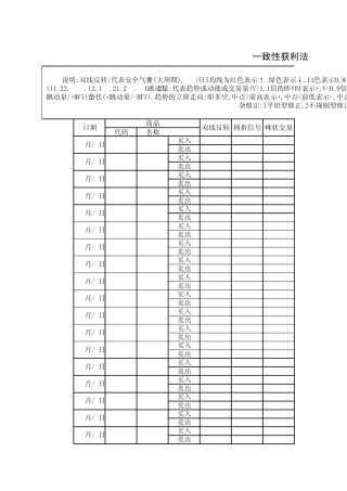 一致性获利法试算表