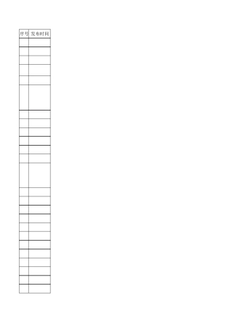 一致性评价相关法规汇总(更新至20180308)