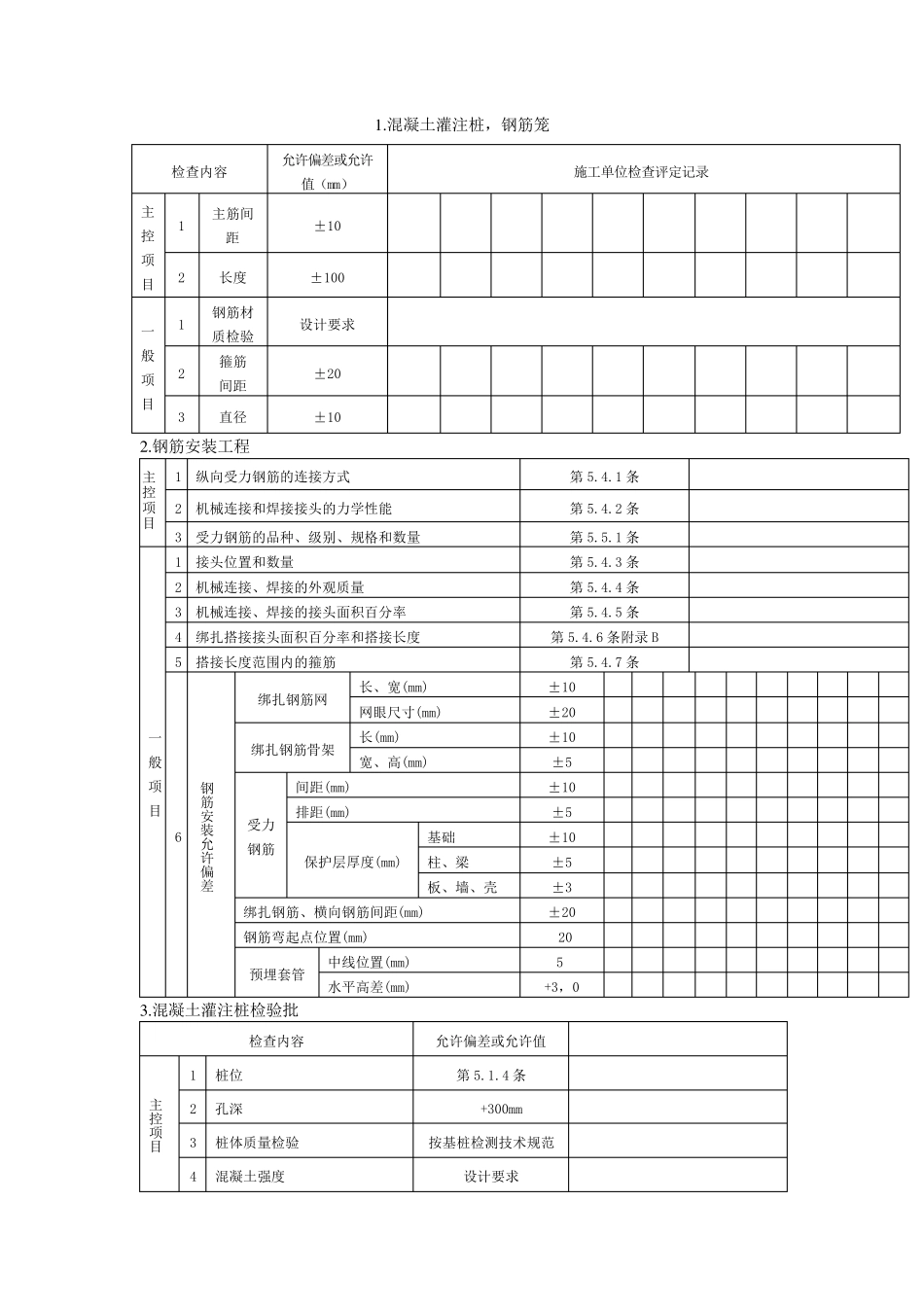一般主控项目统计_第1页