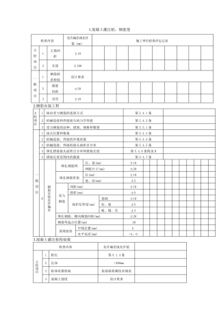 一般主控项目统计