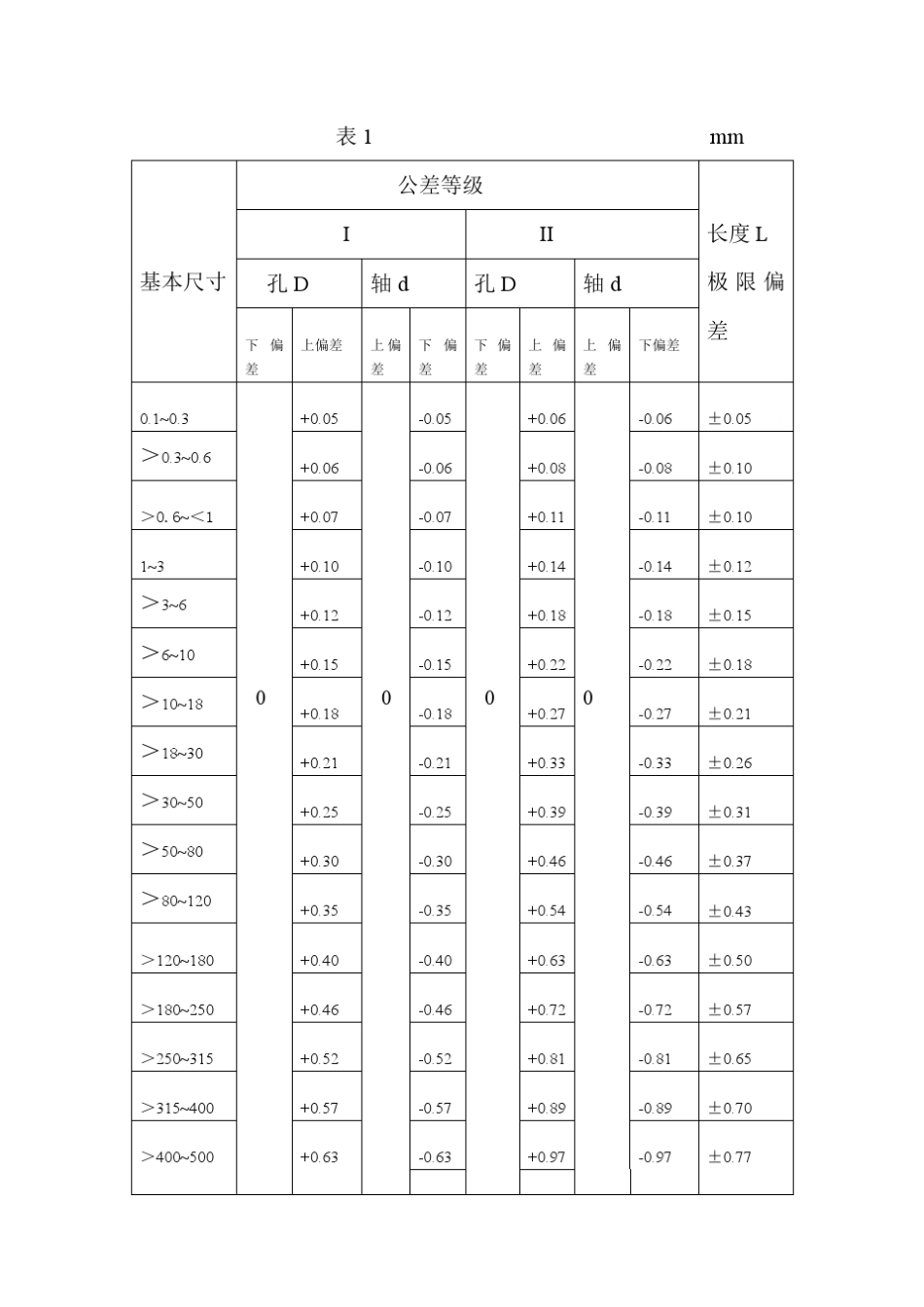 一般公差标准HB58001999精讲_第3页