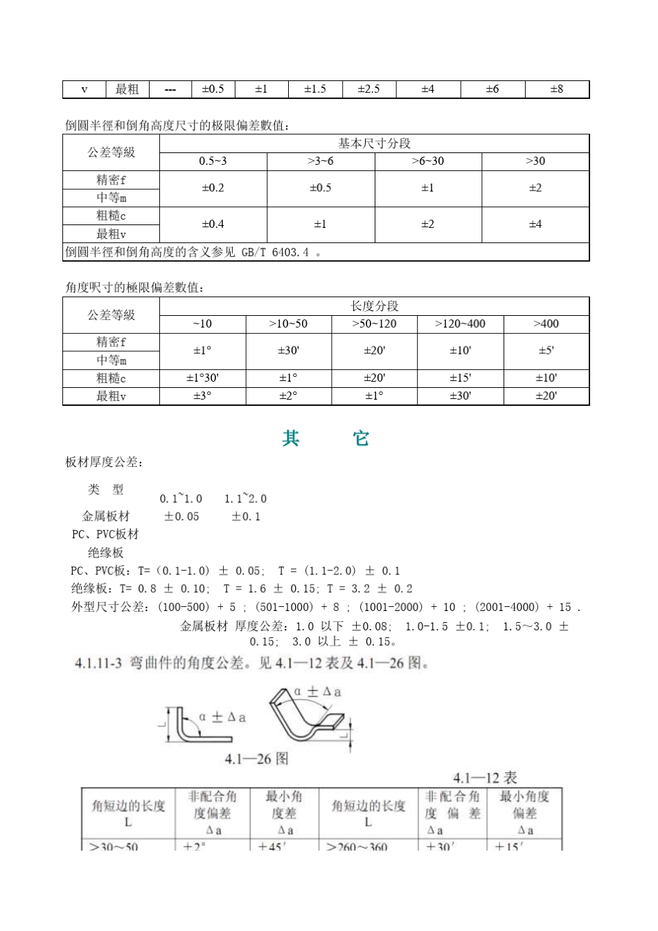 一般公差表_JIS_第2页