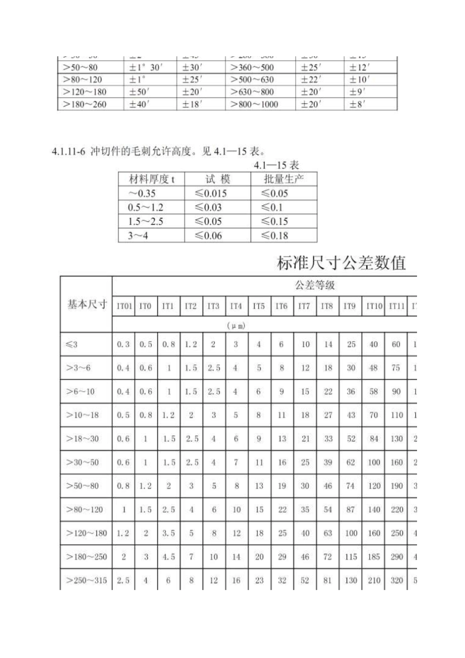 一般公差表_JIS_第3页
