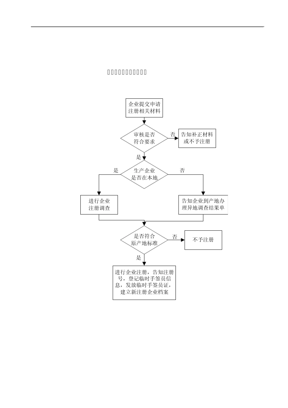 一般原产地证注册程序_第2页